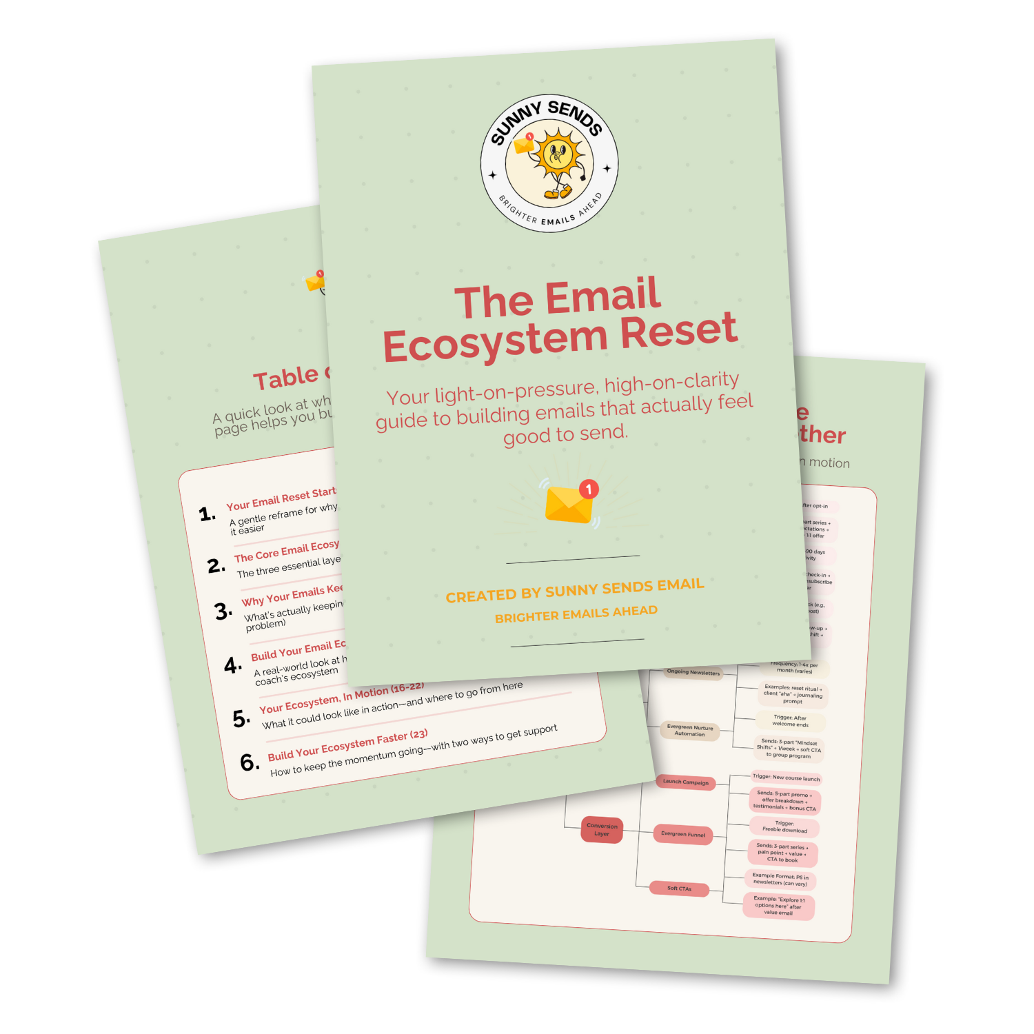 The Email Ecosystem Reset