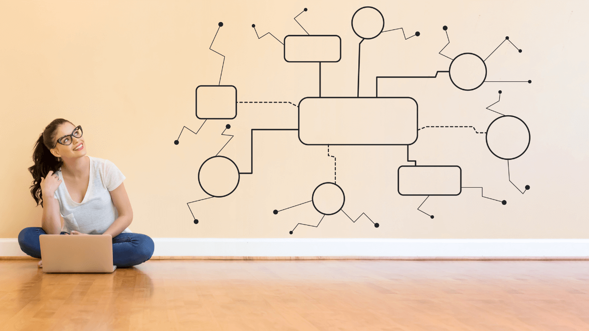 Visual representation of an someone thinking through email marketing automation flow with click-based triggers
